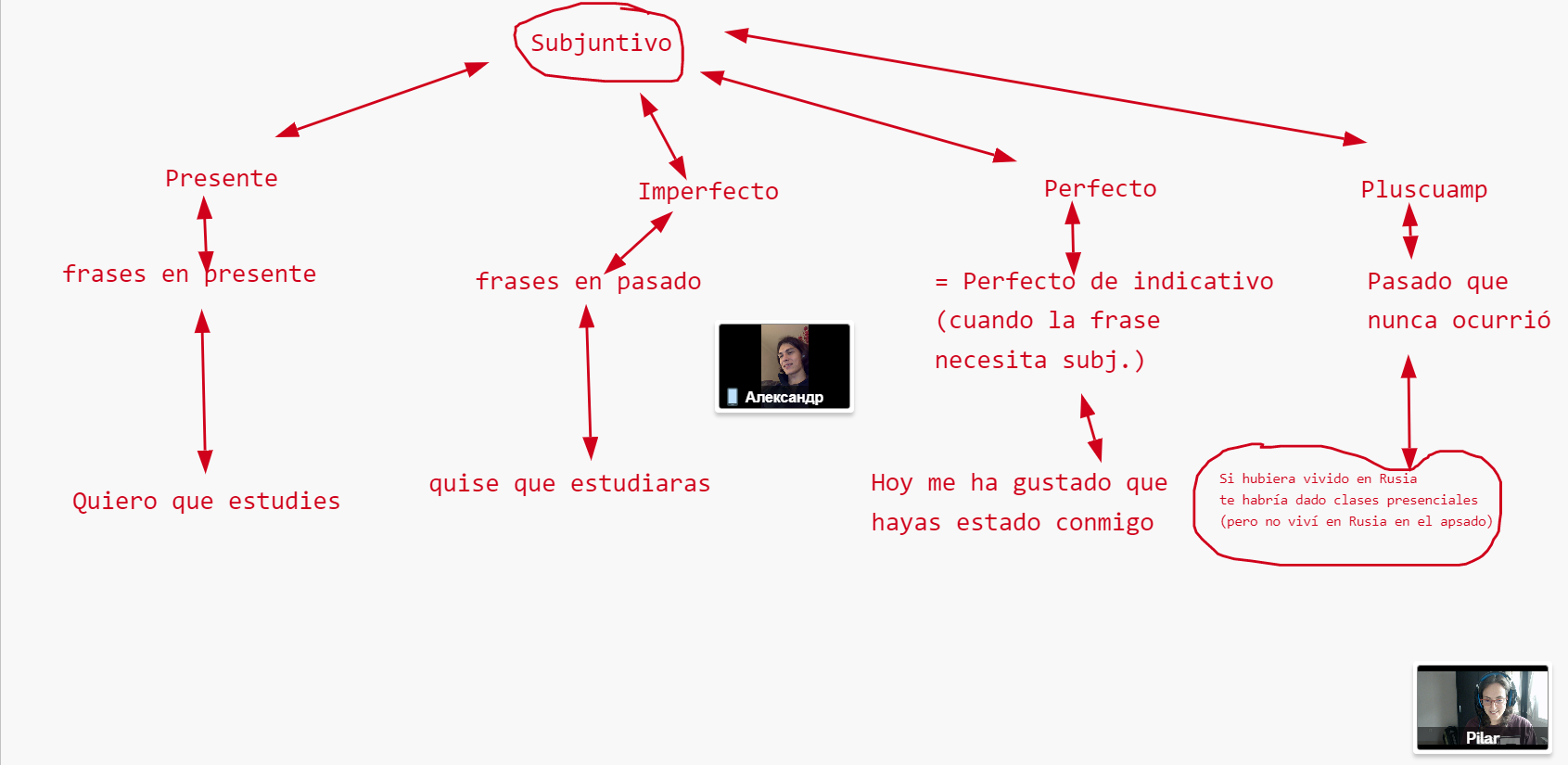 Metodología y programación adaptada a TUS OBJETIVOS.